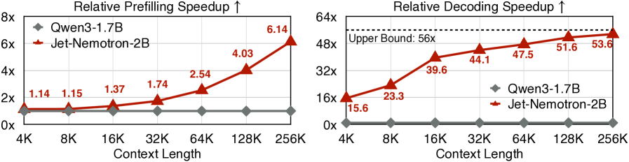 不同上下文长度下的效率对比